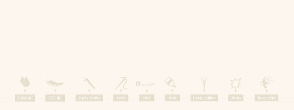 The History of Lash Extensions | London Lash USA Blog