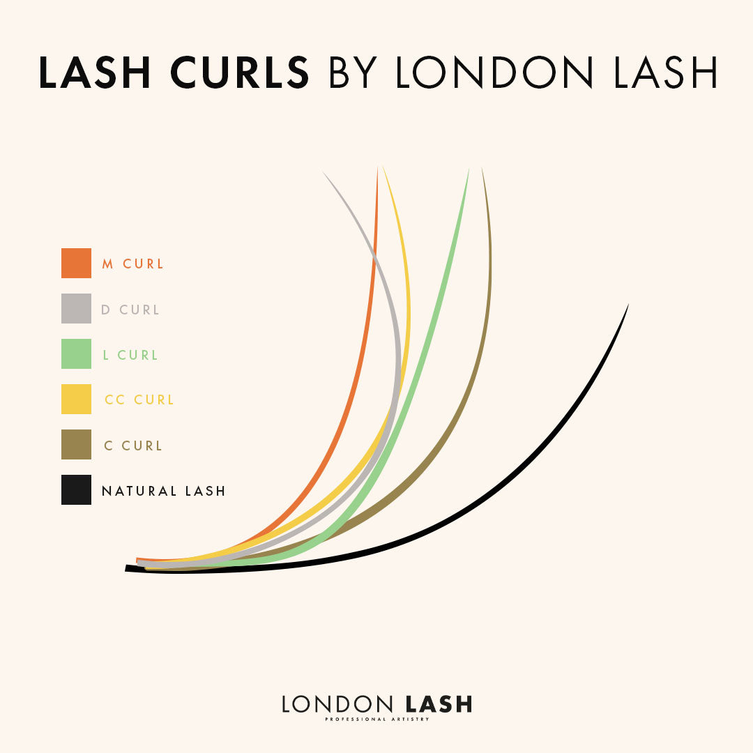 Curl Infographic of Black Brown Mayfair Lashes